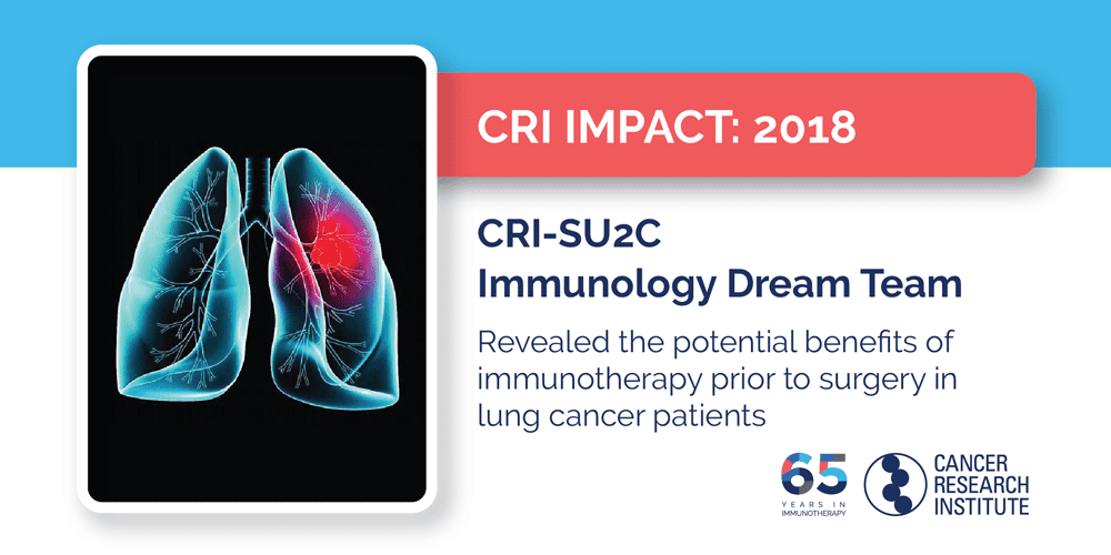 2018 CRI-SU2C Immunology Dream Team revealed the potential benefits of immunotherapy prior to surgery in lung cancer patients