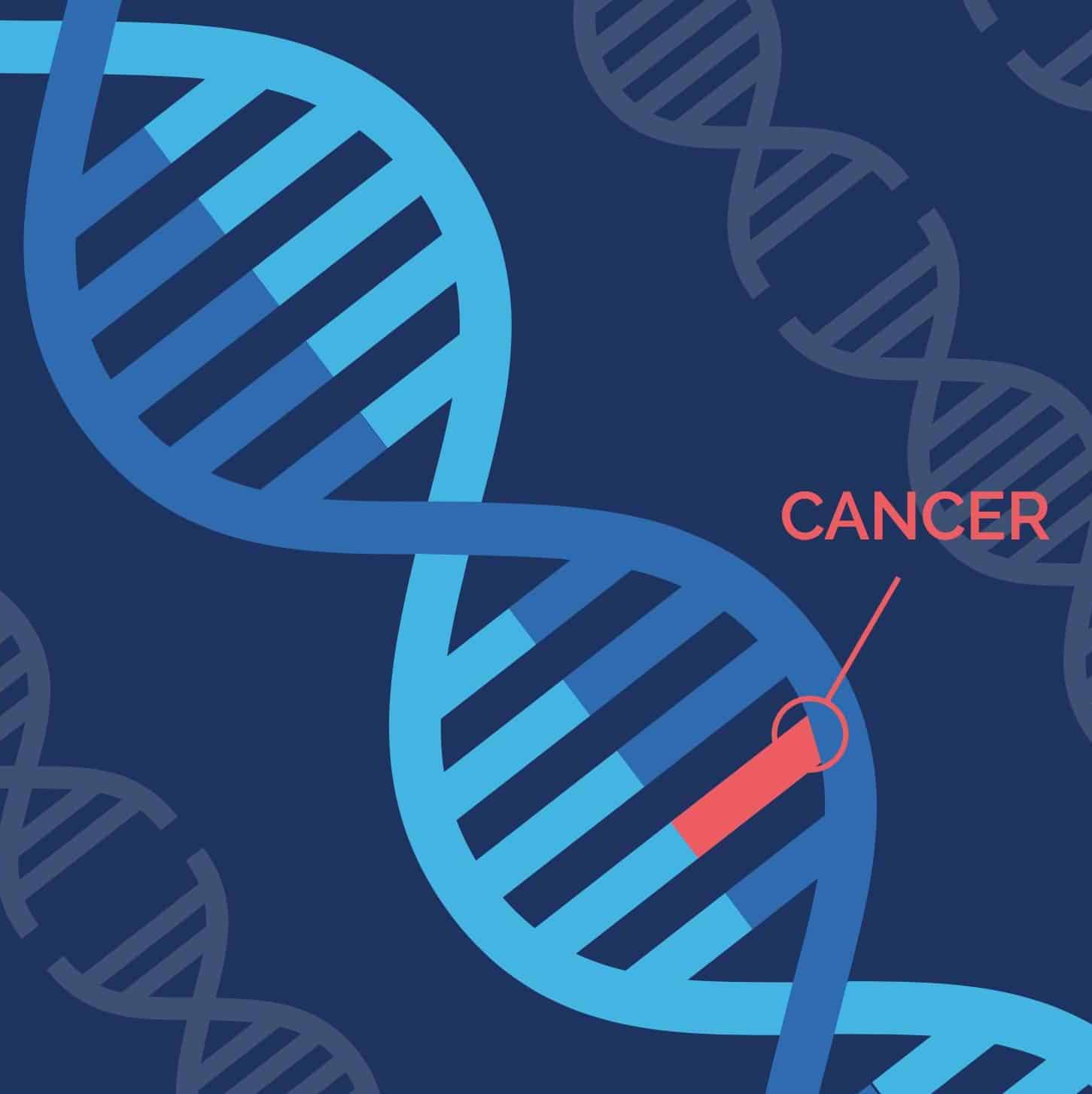 Illustration of DNA with a mutation