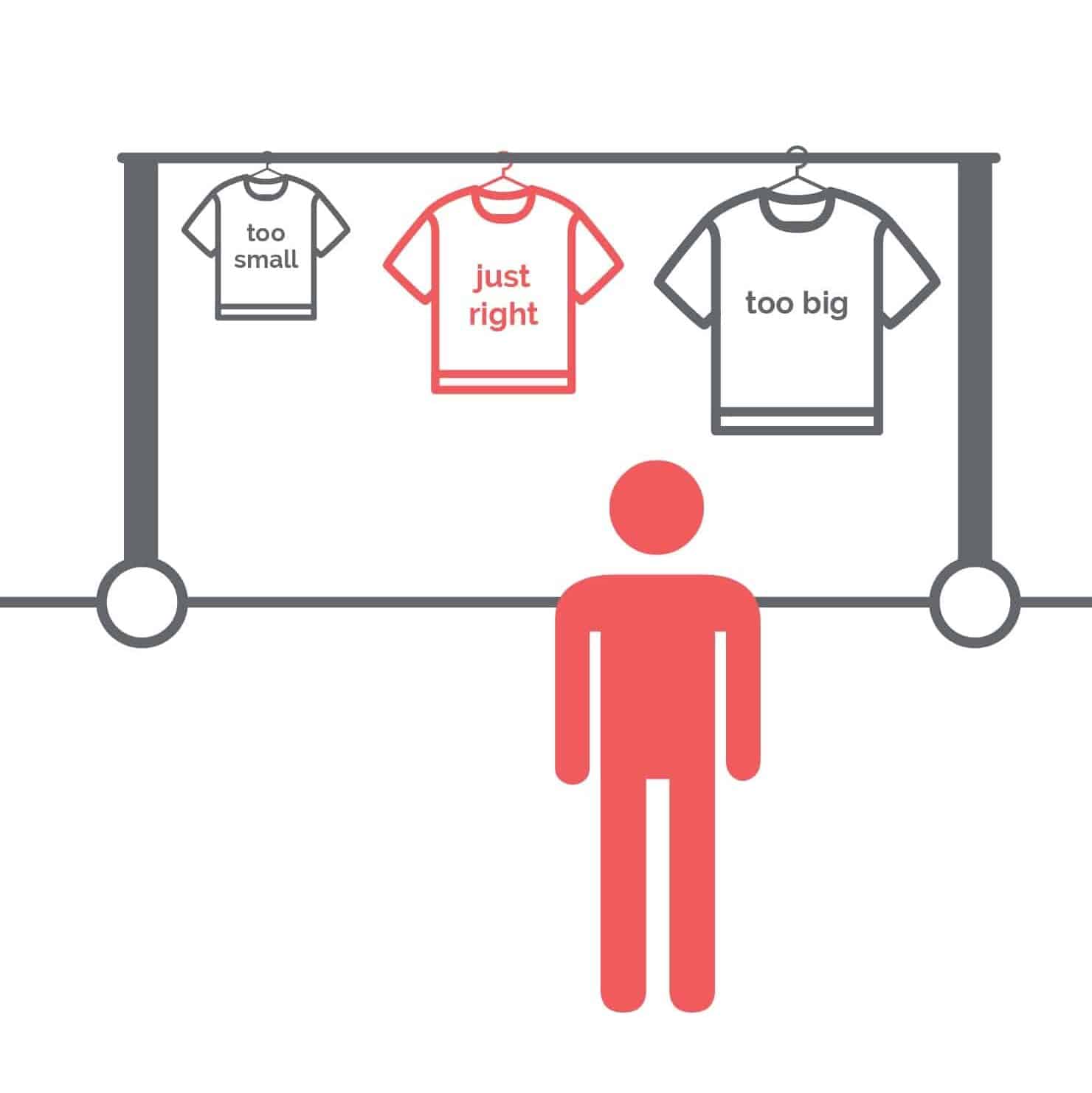 Illustration of person standing in front of a clothes rack with 3 shirts of different sizes
