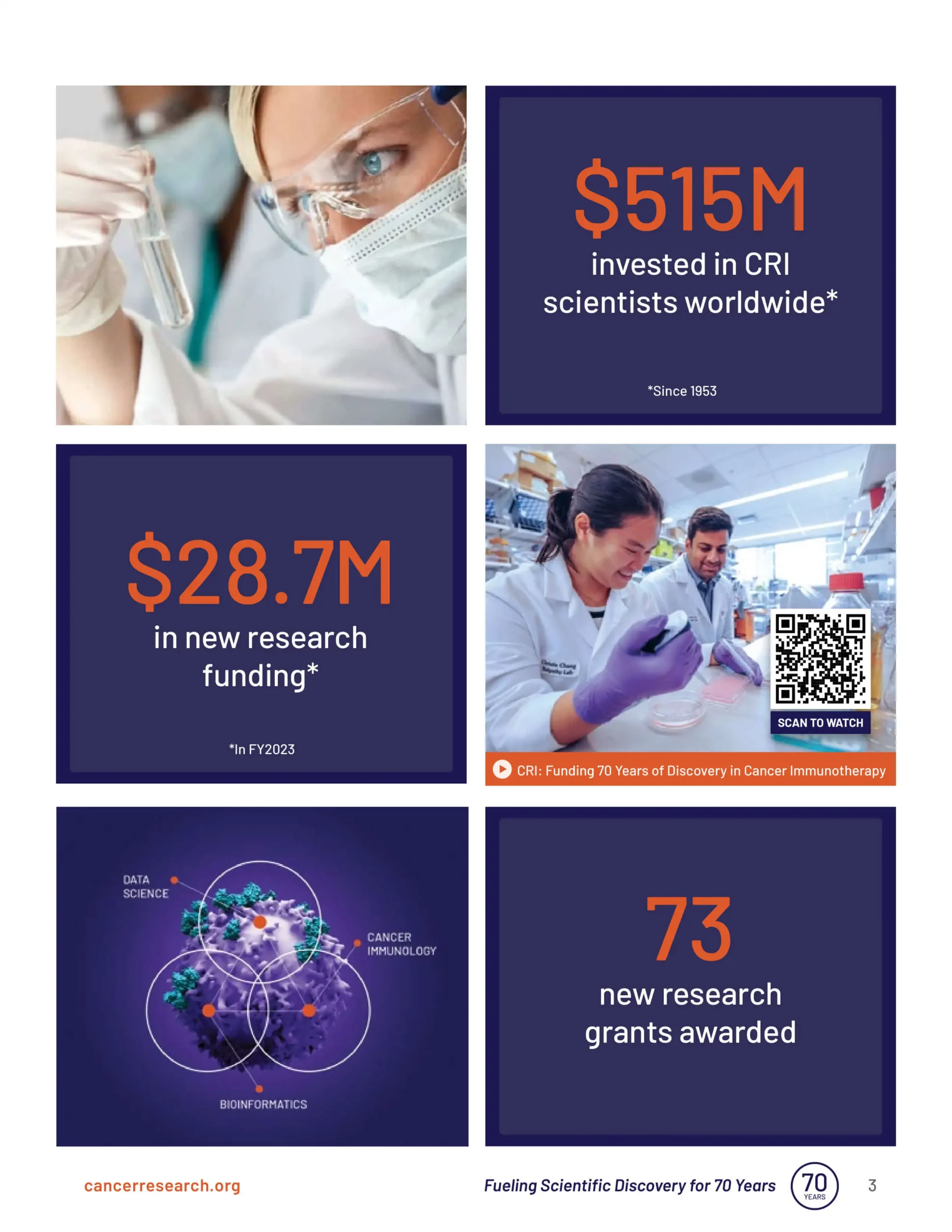 2023 Annual Report Brochure page 3