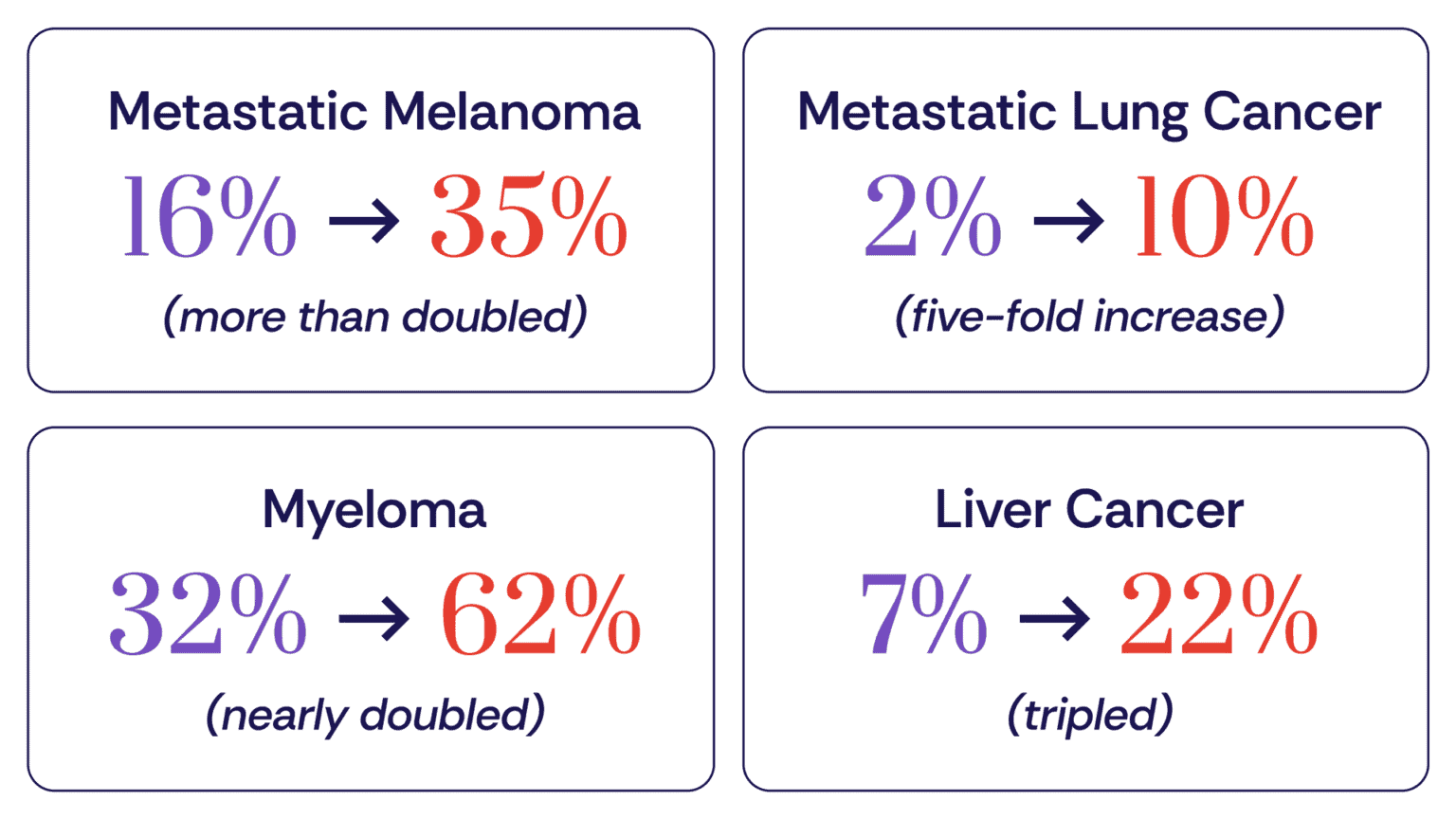 Cancer in 2026: How Immunotherapy Is Reshaping the Odds - Cancer ...