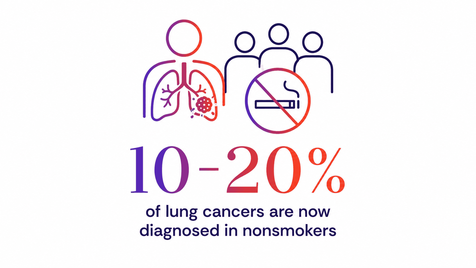 Why Is Lung Cancer Rising in Nonsmokers?